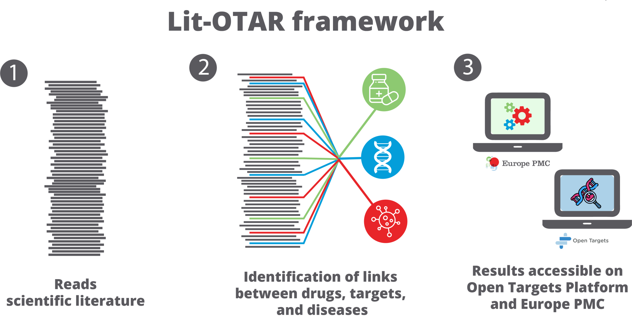 Revolutionising drug discovery with deep learning – Europe PMC News Blog