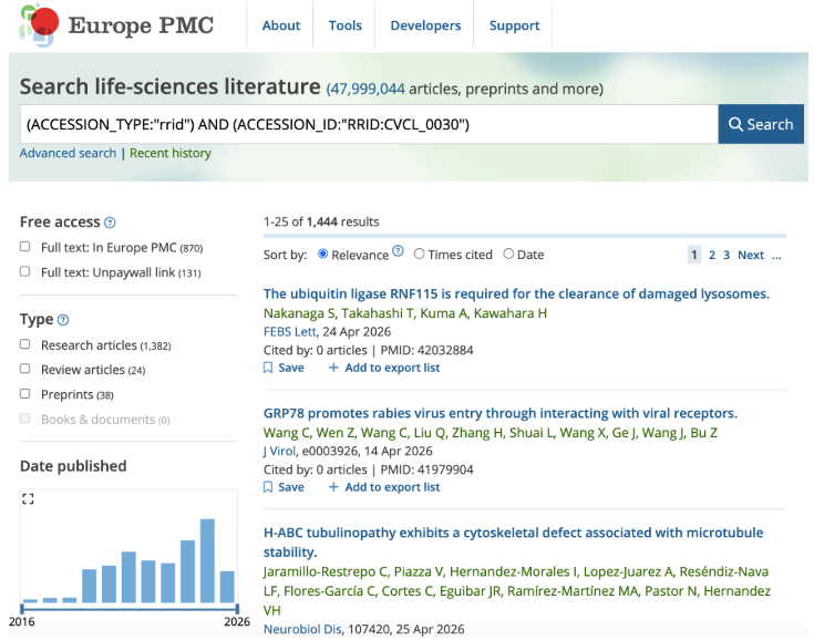 Europe PMC search results page showing 1,444 articles returned for the query searching for RRID:CVCL_0030 (the HeLa cell line identifier). The syntax for this query is (ACCESSION_TYPE:"rrid") AND (ACCESSION_ID:"RRID:CVCL_0030"). Results are sorted by relevance and include research articles, review articles, and preprints. A bar chart on the left shows publication counts from 2016 to 2026, with a clear upward trend in recent years.